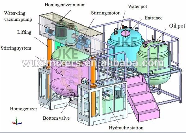 Vacuum Cosmetic Cream / Paste / Ointment Homogenizer